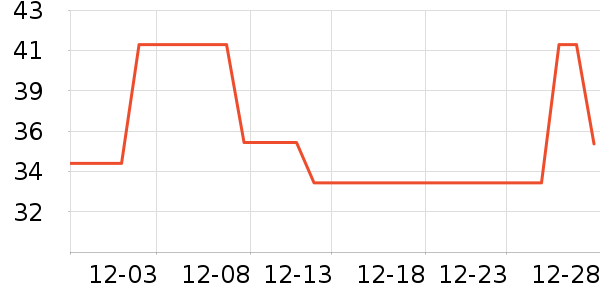 ���г���/�����ʷ�۸�