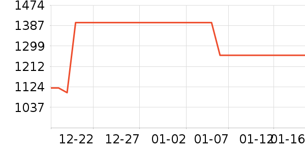 BLACKVIEW����г���¼����ʷ�۸�