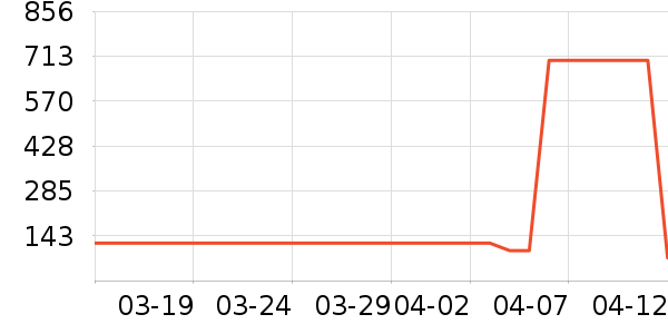 GXG���п���ʷ�۸�