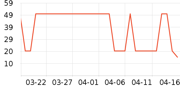 �����ˢ��ʷ�۸�