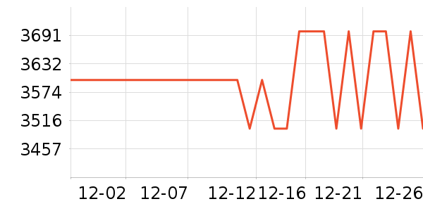 ����ϴЬ����ʷ�۸�