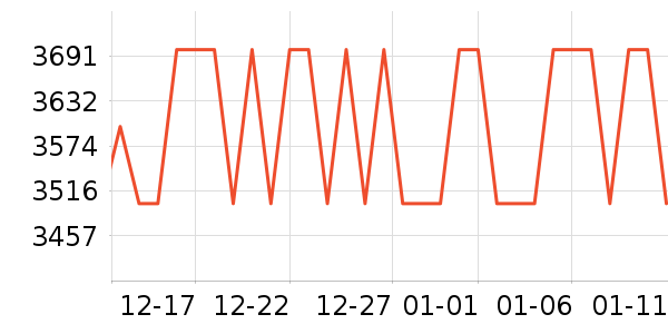 ����ϴЬ����ʷ�۸�