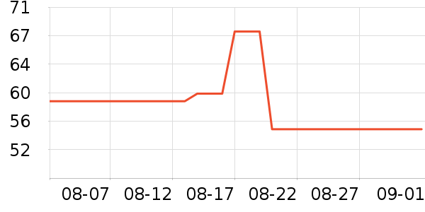 OEMG���п���ʷ�۸�