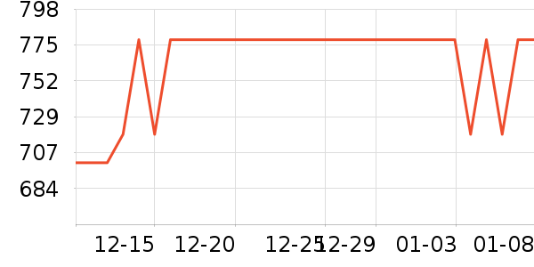 ��¶���沿������ʷ�۸�