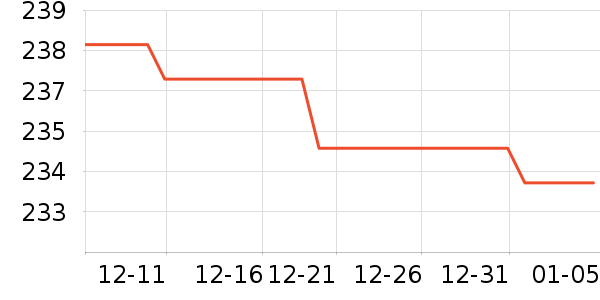 С�׶Խ�����ʷ�۸�