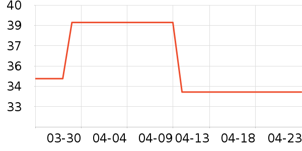 GENIOLAMODET����ʷ�۸�