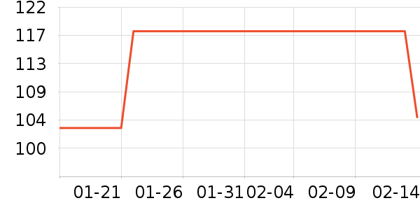 ���ؼ�(BOTTEGA)���Ѿ���ʷ�۸�