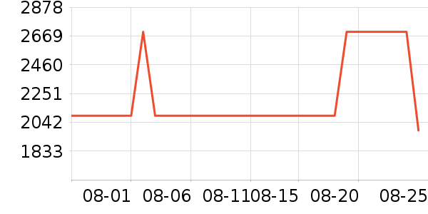 ��Ϊƽ�������ʷ�۸�