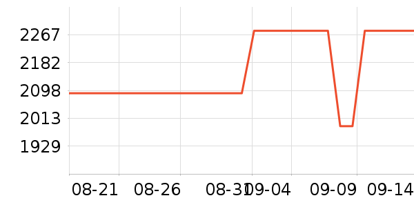 ��Ϊƽ�������ʷ�۸�