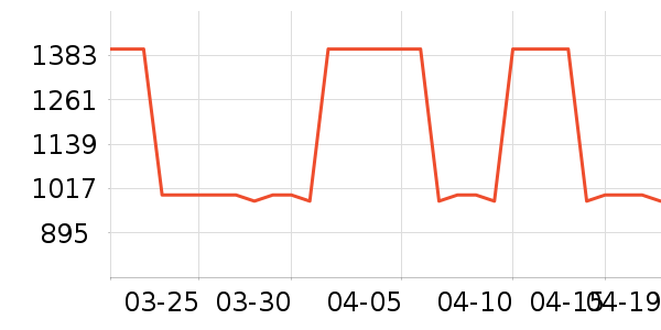 ʩ��������ʱ�е�׹/������ʷ�۸�