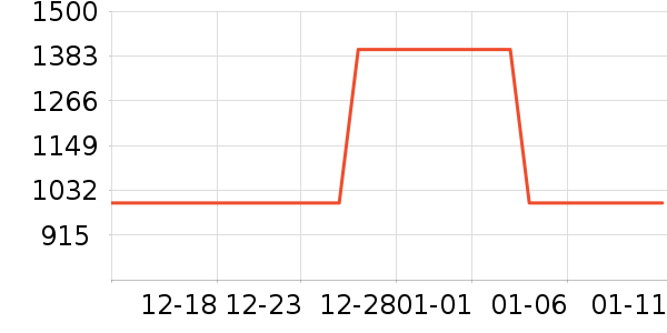 ʩ��������ʱ�е�׹/������ʷ�۸�