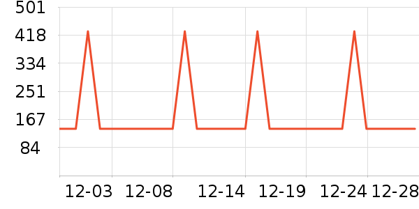 С�ܿյ�����ʷ�۸�