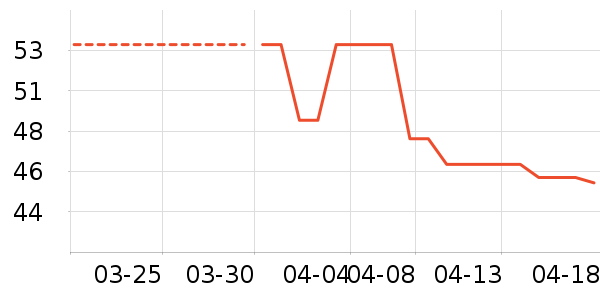 �������Ҿ���Ʒ��ʷ�۸�