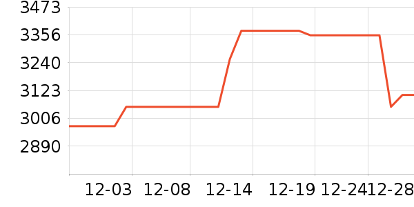 ����ͶӰ����ʷ�۸�