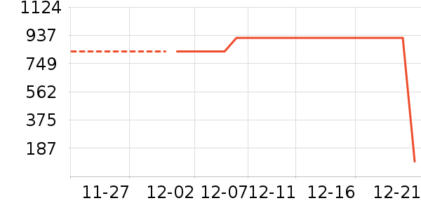 ���˻����ֱ���ʷ�۸�