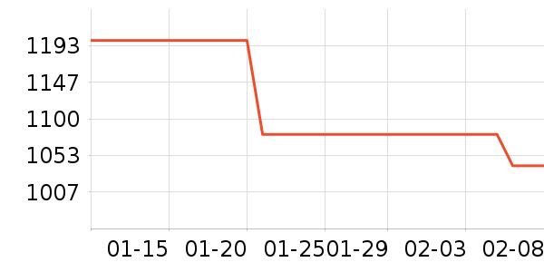 ���˻����ֱ���ʷ�۸�