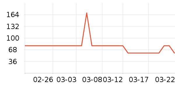 ţ����ʷ�۸�