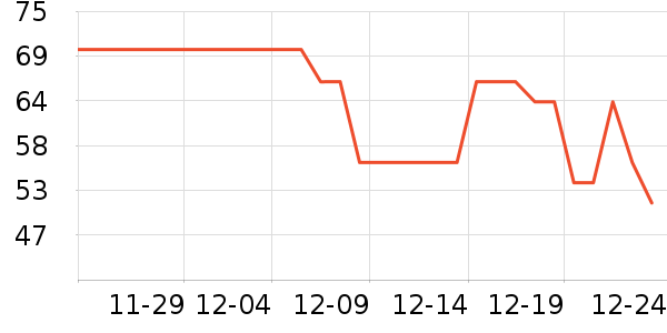 ��άŵϴԡ��Ʒ��ʷ�۸�