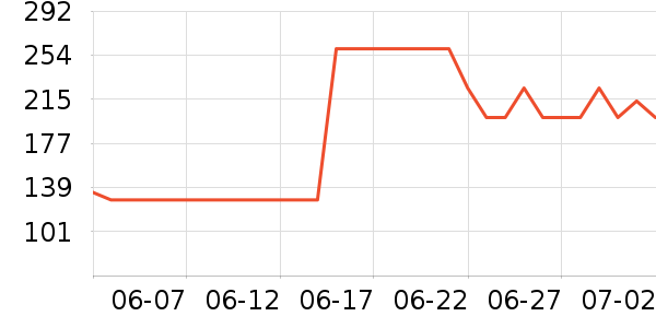 �Ĵ�����Ӥ�׶������/DHA ��ʷ�۸�