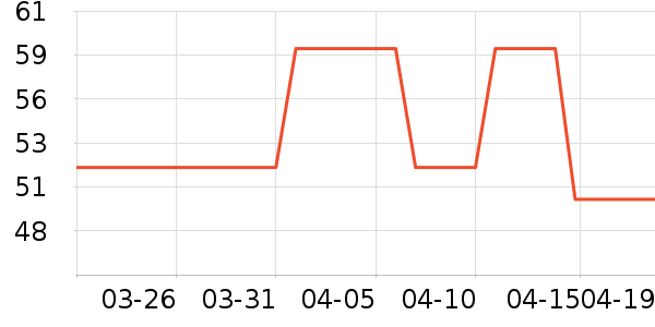 �����˶�����ʷ�۸�