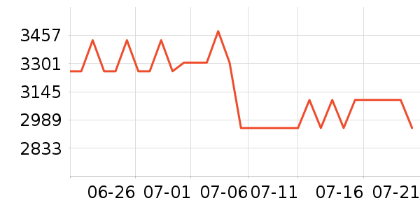 �������������ʷ�۸�