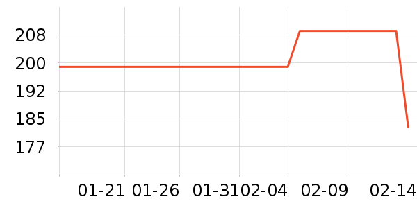 ���ϴ�˹�˶�����/��ͷ����ʷ�۸�