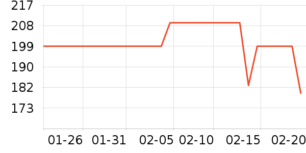 ���ϴ�˹�˶�����/��ͷ����ʷ�۸�