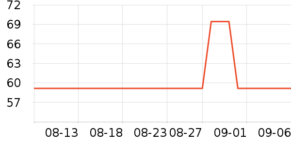 �п���Ұ�ʹ�����ʷ�۸�