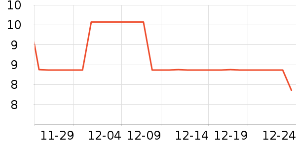 ͷ��/������ʷ�۸�