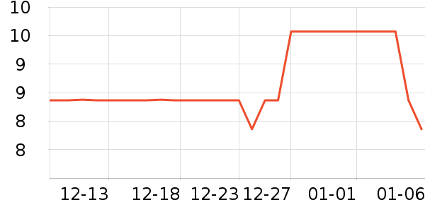 ͷ��/������ʷ�۸�