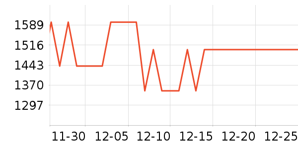 ����緹����ʷ�۸�