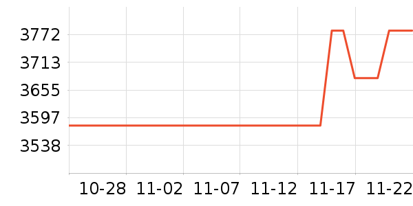 ��ŵ������ˮ����ʷ�۸�