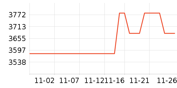 ��ŵ������ˮ����ʷ�۸�