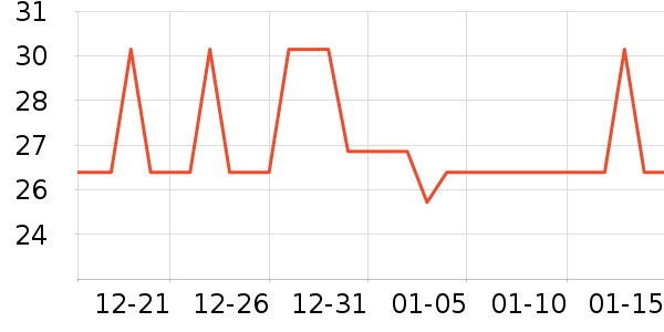 ��������/��/����ʷ�۸�