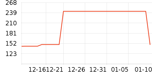 Ͼ��ʿ��ͯ����/������ʷ�۸�