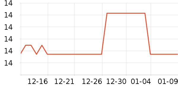 �����ѿ���/������ʷ�۸�