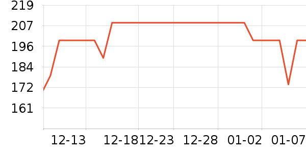 ���е綯������ʷ�۸�