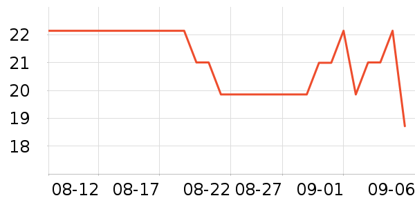 ���Ͻ�������ʷ�۸�