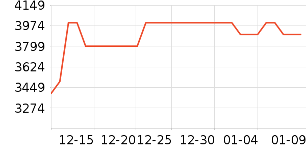 С�׵�����ʷ�۸�