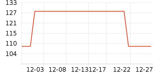 Peet's Coffee����/�̲���ʷ�۸�