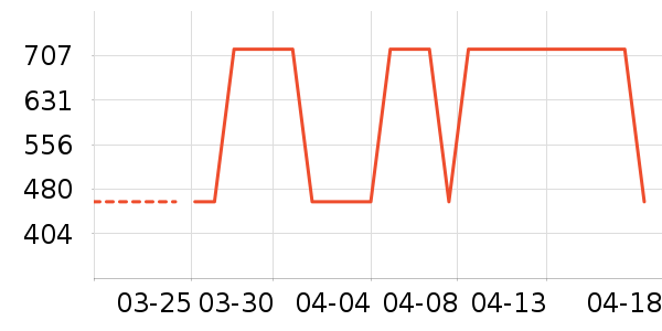 ��Ϊ�����ֱ���ʷ�۸�