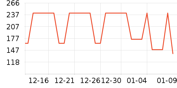 ���ĵ紵����ʷ�۸�