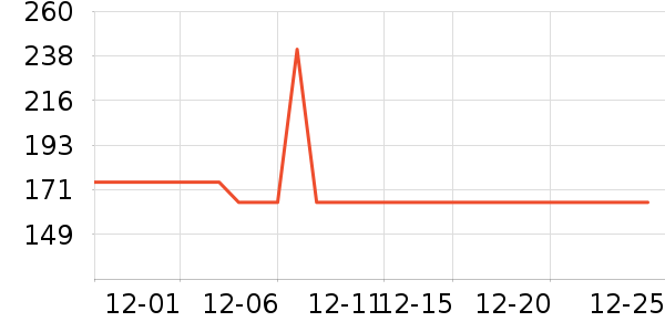 ���ĵ紵����ʷ�۸�