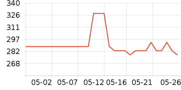 ������ϴ��ˮ��ʷ�۸�