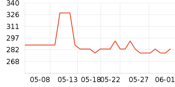 ������ϴ��ˮ��ʷ�۸�