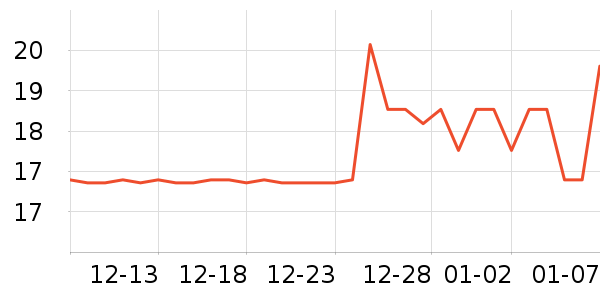 ���ʴ�������ʷ�۸�