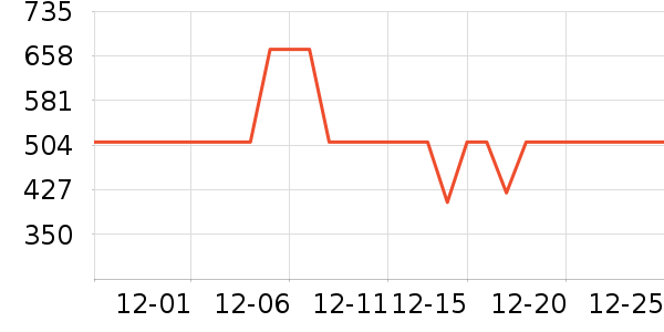 �׼�װ�ε���ʷ�۸�