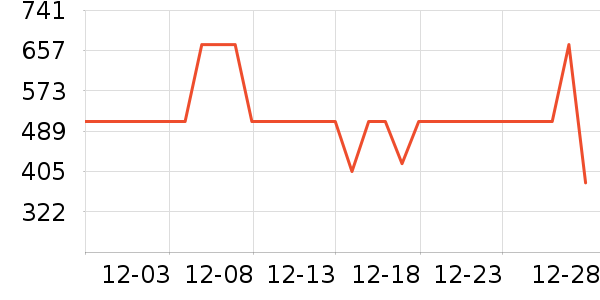 �׼�װ�ε���ʷ�۸�