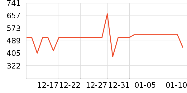 �׼�װ�ε���ʷ�۸�