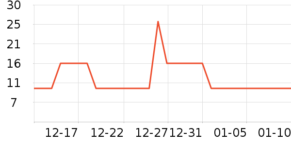 ���ֵ綯/ң��/����/���������ʷ�۸�